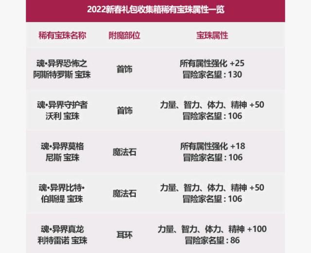 开私服地下城挣好几十万 开私服地下城挣好几十万
