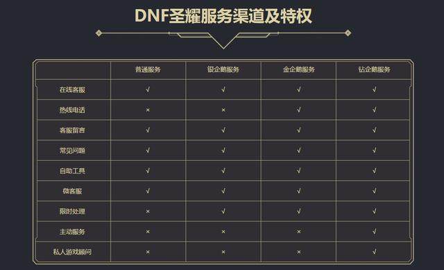如何开一个dnf公益服发布网吧(dnf公益服发布网违法吗) 如何开一个dnf公益服发布网吧(dnf公益服发布网违法吗)