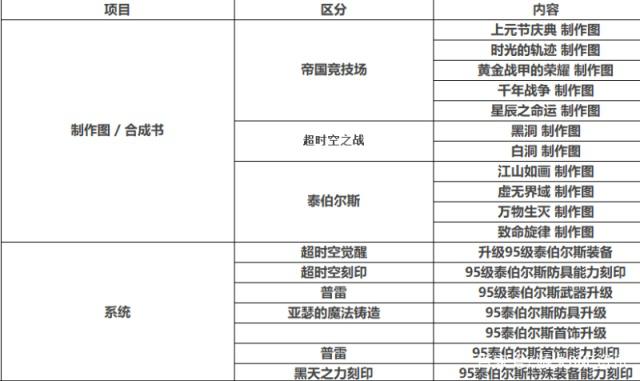 地下城私服耐玩pvf 地下城私服耐玩pvf