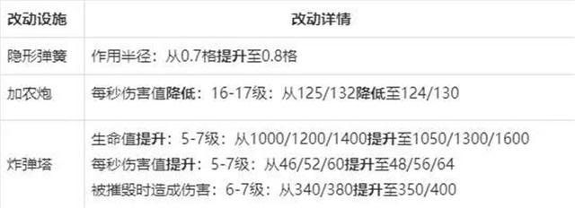 构建dnf公益服发布网(dnf公益服发布网违法吗) 构建dnf公益服发布网(dnf公益服发布网违法吗)