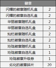 地下城私服连发器(dnf好用的连发工具) 地下城私服连发器(dnf好用的连发工具)